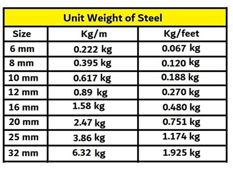 weight of sheet metal formula|galvanized sheet metal weight calculator.